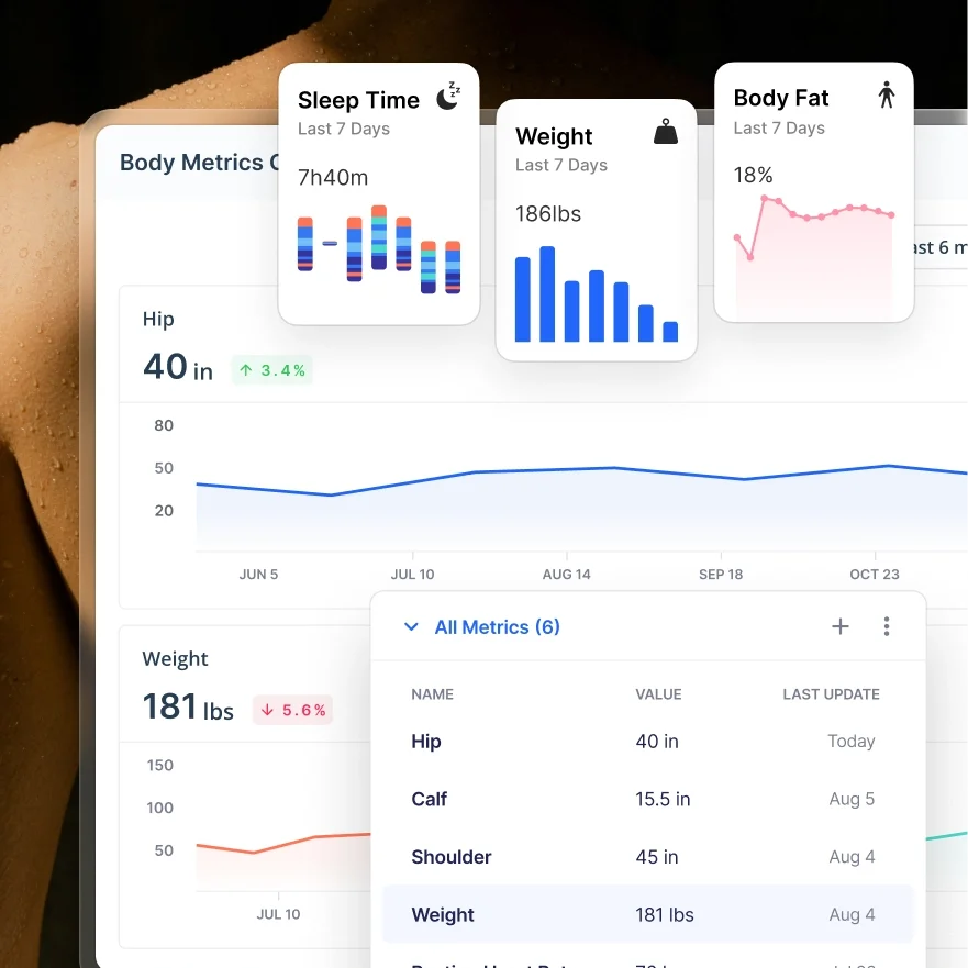 Miami personal training results tracking dashboard showing client weight loss and body composition changes